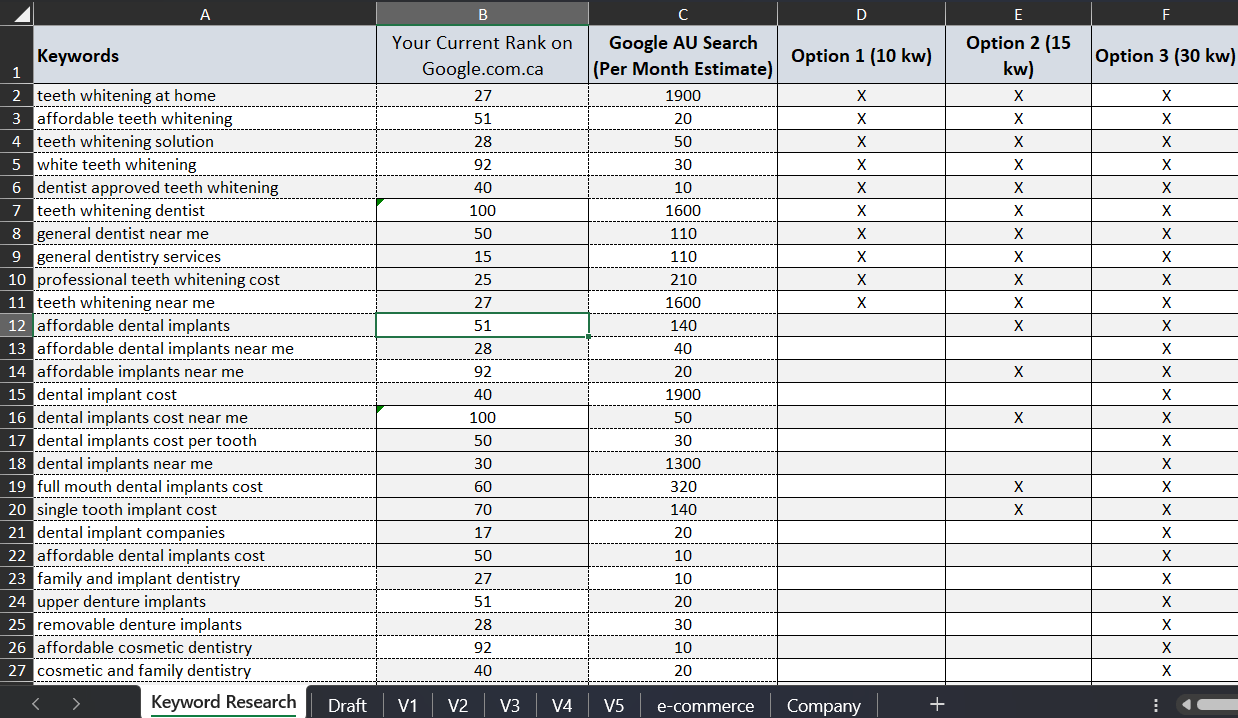 Keywords Research